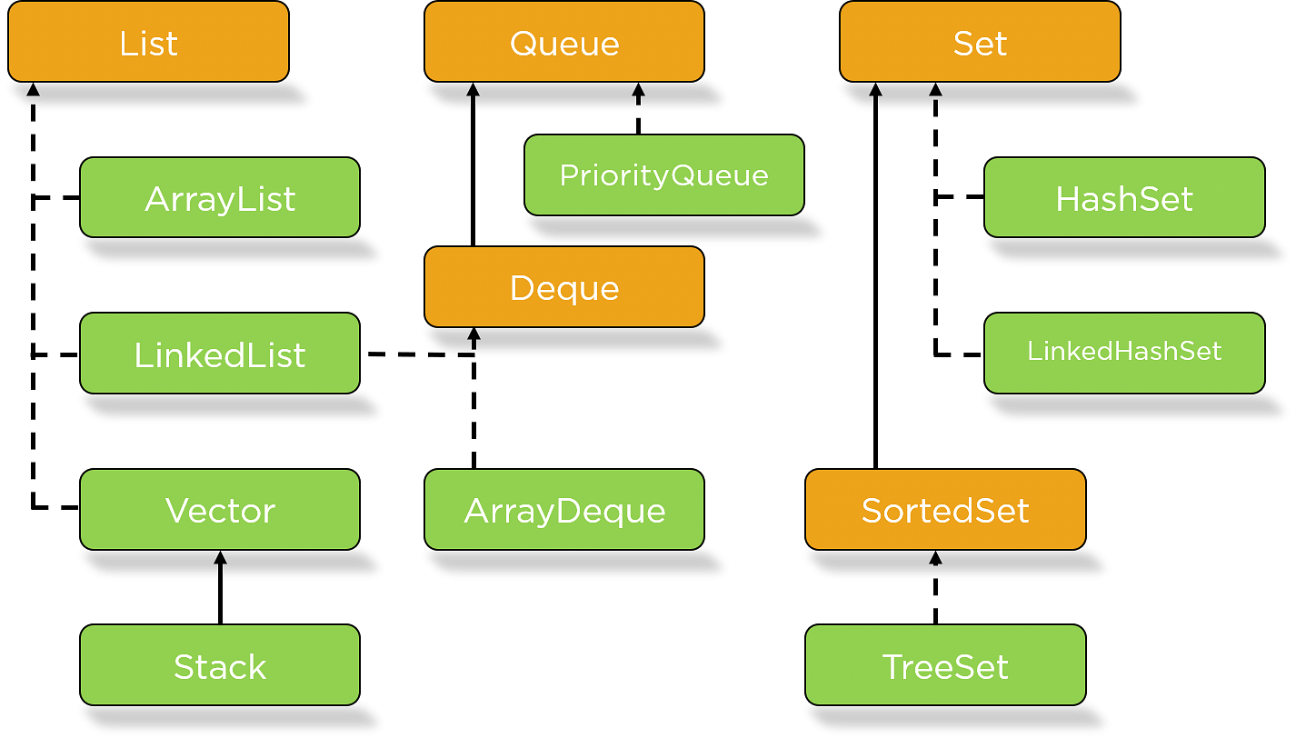 Java-collection-java-collection-hierarchy-2