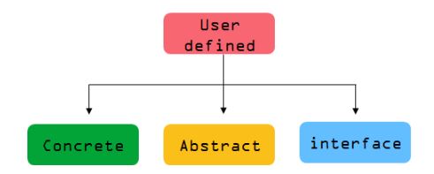 user-defined.