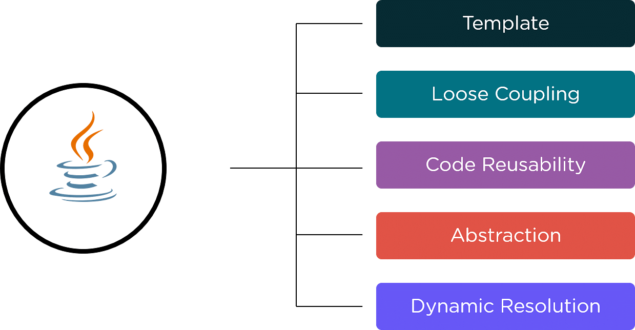 Java-Abstract_Class_in_Java