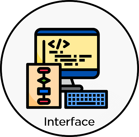 Java Interface