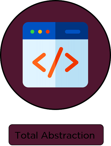 total-abstraction-in-Java-interface-in-Java