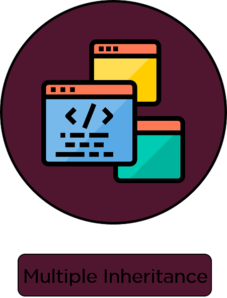 Multiple-inheritanece-in-Java-interface-in-Java