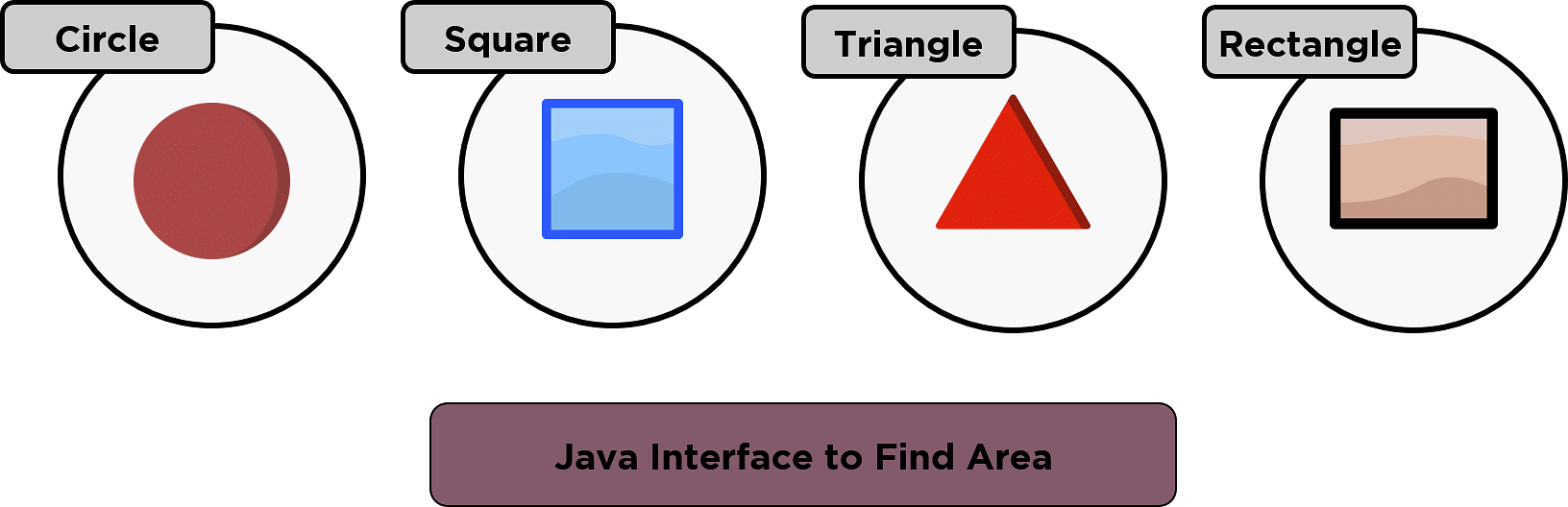 Example-interface-in-Java