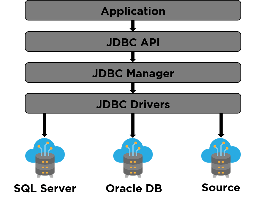 JDBC_Architecture_Updated