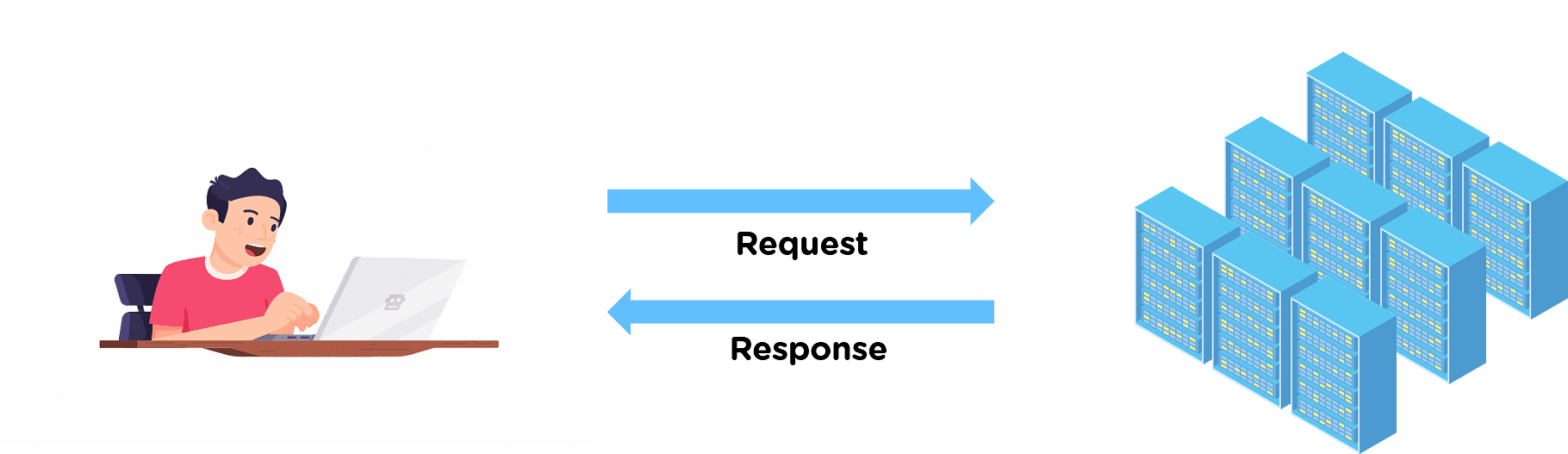 What is Java Servlet