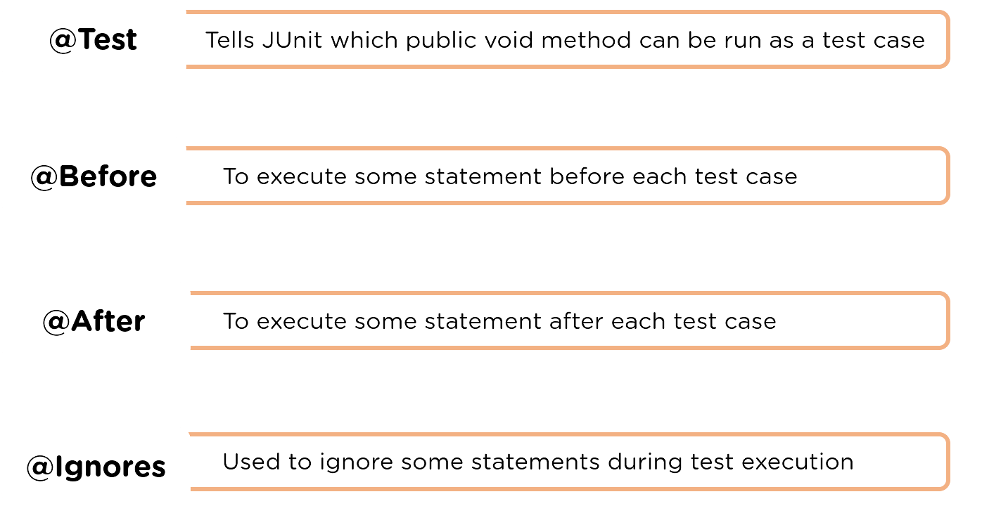 JUnitAnnotations1