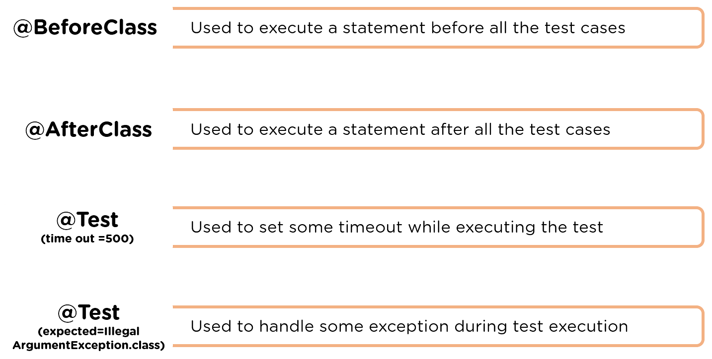JUnitAnnotations2
