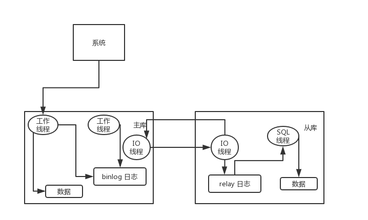 面试官：接下来咱们聊聊MySQL 读写分离