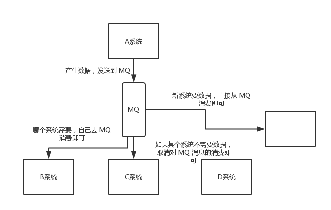 消息队列总结（精华版）