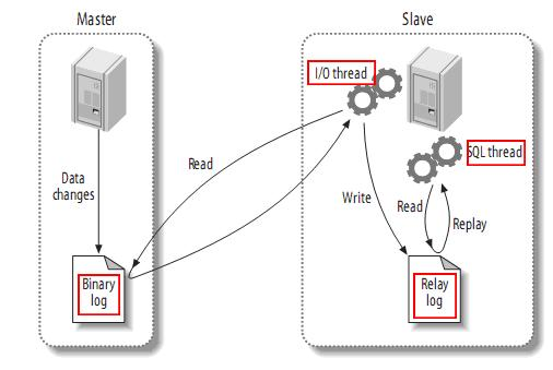 Star 28.1k，MySQL 数据库 binlog 的增量订阅和消费组件